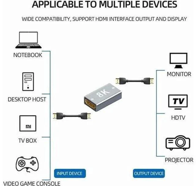 Alt view image 6 of 7 - 2 Pack Aluminum Alloy HDMI 2.1 Female to Female Coupler, 8K@60Hz HDMI-Compatible Cable Extender Adapter for HDTV, Laptops, TV Boxes