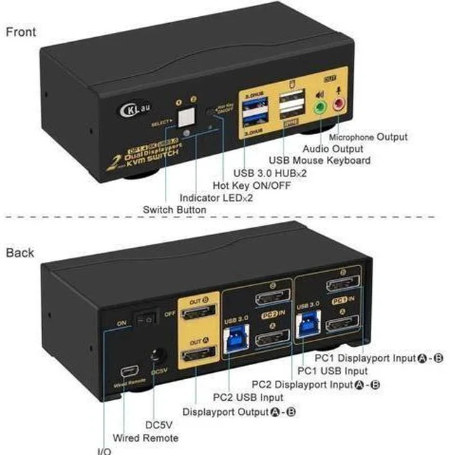 Alt view image 4 of 6 - 2 Port 2-In-2-Out Dual Monitor DP KVM Switch USB3.0, DP1.4 8K@30Hz 4K@144Hz KVM Switcher with Audio Cables & Hotkey Switch for 2 PCs