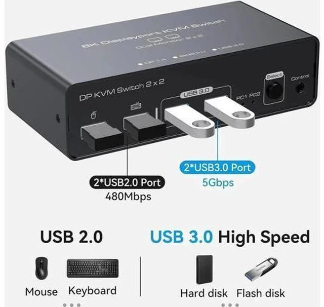 Alt view image 4 of 7 - 2 Port 2-In-2-Out Dual Monitor DisplayPort 1.4 KVM Switch 8K@60Hz 4K@120Hz USB 3.0, Aluminum Housing, with USB3.0 to USB-C Cable, 4 USB Peripherals Sharing for 2 PCs & 2 Displays