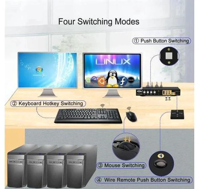 Alt view image 3 of 7 - CKL 4-Port DP MST KVM Switch, 1 DP Input to 2 DP Outputs, 4 PCs Share 2 Monitors