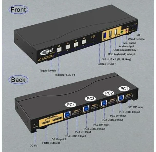 Alt view image 4 of 7 - CKL 4-Port DP MST KVM Switch, 1 DP Input to 2 DP Outputs, 4 PCs Share 2 Monitors