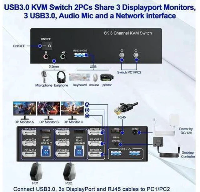 Alt view image 5 of 7 - 2 PCs Triple Monitor DP 1.4 KVM Switch 8K@60Hz 4K@144Hz USB3.0, Built-in 1-to-2 RJ45 Ethernet Splitter, Audio & Mic Jack, 3 USB 3.0 Ports for Sharing 3 Displays, Network & USB Peripherals