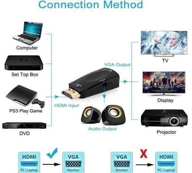 Alt view image 4 of 7 - Gold-Plated 1080P HDMI to VGA Video Adapter Converter Black, Digital HDMI to Analog VGA Connector for PC Laptop Desktop DVD TV TV Box