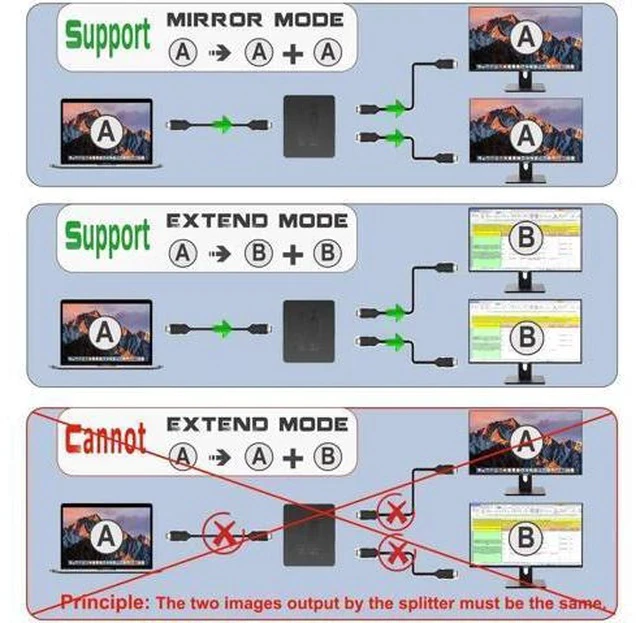 Alt view image 5 of 6 - 1 in 2 Out 4K HDMI Splitter, Mirror Only Dual Monitor Hub with Sync Audio for PC, Laptop, MacBook, GPU, TV