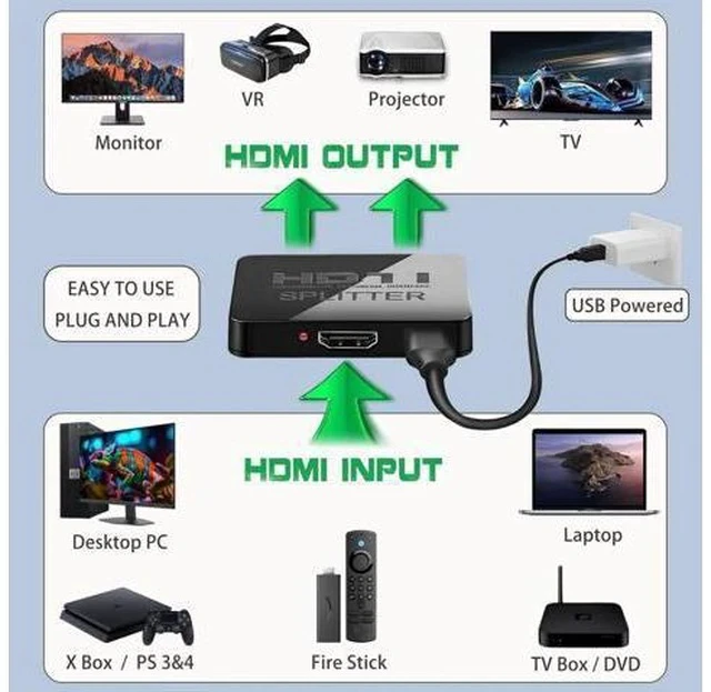 Alt view image 6 of 6 - 1 in 2 Out 4K HDMI Splitter, Mirror Only Dual Monitor Hub with Sync Audio for PC, Laptop, MacBook, GPU, TV