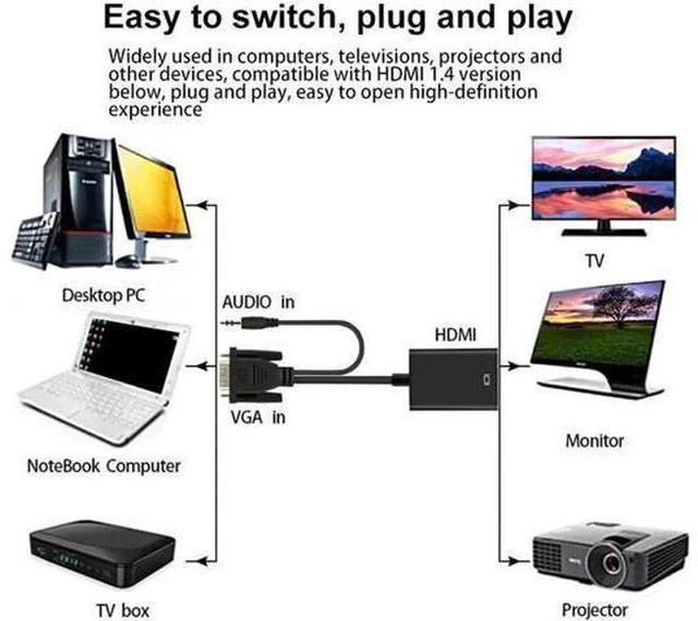 Alt view image 2 of 7 - 1080P VGA Male to HDMI Female Adapter, VGA to HDMI Video Audio Converter with 3.5mm Audio Cable & Power Port, Connect VGA Laptop PC to HDMI Monitor Projector TV