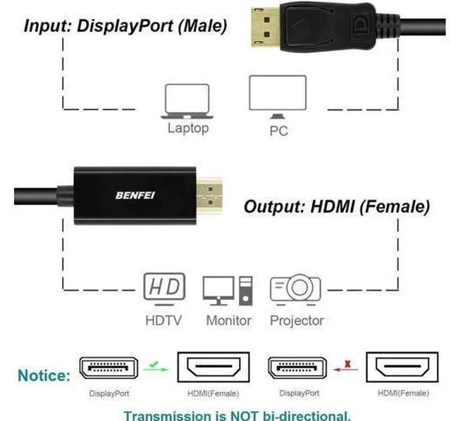 Alt view image 6 of 7 - 6FT DisplayPort to HDMI Cable, 1080P DP to HDMI Converter Cord, Black for Monitors & HDTVs
