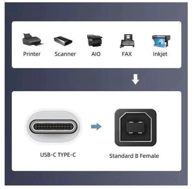 Alt view image 3 of 7 - 2PCS USB 2.0 Type B Female to USB-C Male Adapter, Straight & Angled Converter for Printer, Phone and Storage Disk