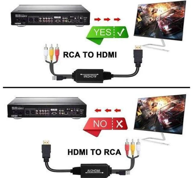 Alt view image 2 of 7 - 3RCA AV to HDMI Converter Cable, Composite CVBS RCA to HDMI Adapter Supports PAL/NTSC 1080P for VCR, DVD, Game Consoles & Old Cameras