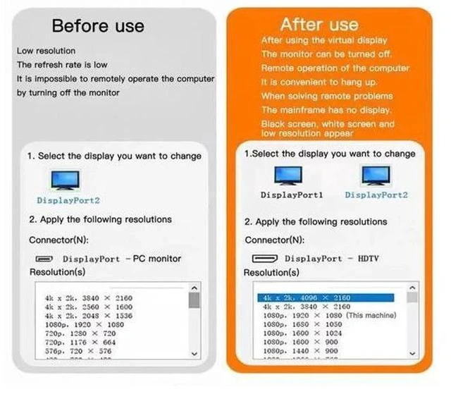 Alt view image 6 of 7 - 1PCS DisplayPort Dummy Plug EDID Display Emulator, Headless Ghost Monitor Adapter Supports 2K 2560x1600@60Hz & 4K 4096x2160@17Hz for GPU Remote Access Mining Virtual Machine