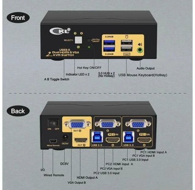 Alt view image 2 of 7 - CKL 2-Port Dual Monitor KVM Switch (HDMI+VGA), 4K for 2 PCs 2 Displays