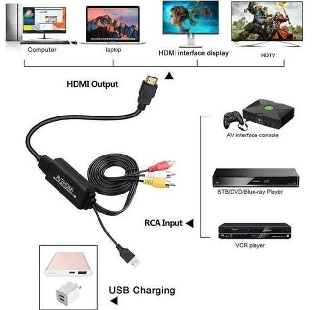 Alt view image 5 of 7 - 3RCA AV to HDMI Converter Cable, Composite CVBS RCA to HDMI Adapter Supports PAL/NTSC 1080P for VCR, DVD, Game Consoles & Old Cameras