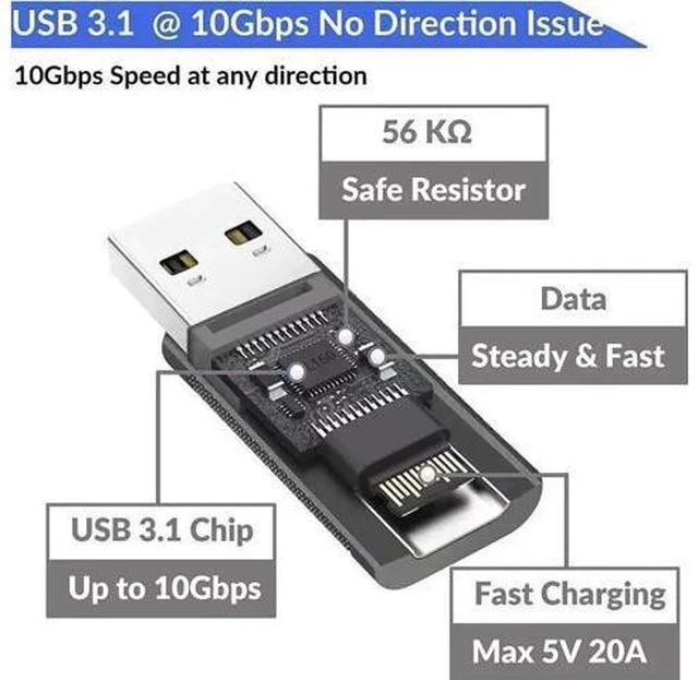 Alt view image 2 of 7 - 2 Pack USB C Female to USB A Male Adapter, USB 3.1 Gen 2 10Gbps Converter for Charging, Audio & Data Transfer