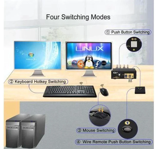 Alt view image 7 of 7 - CKL 2-Port Dual Monitor KVM Switch (HDMI+VGA), 4K for 2 PCs 2 Displays
