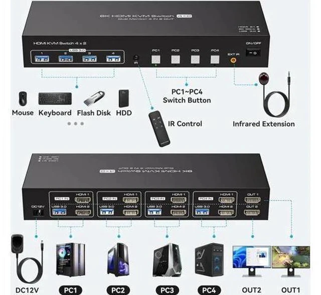 Alt view image 6 of 7 - 4 In 2 Out Dual Monitor HDMI KVM Switch 8K@60Hz 4K@120Hz USB 3.0, 4 USB 3.0 Ports, Compatible with Windows, MacOS, Linux & Unix for 4 PCs Share Dual Displays