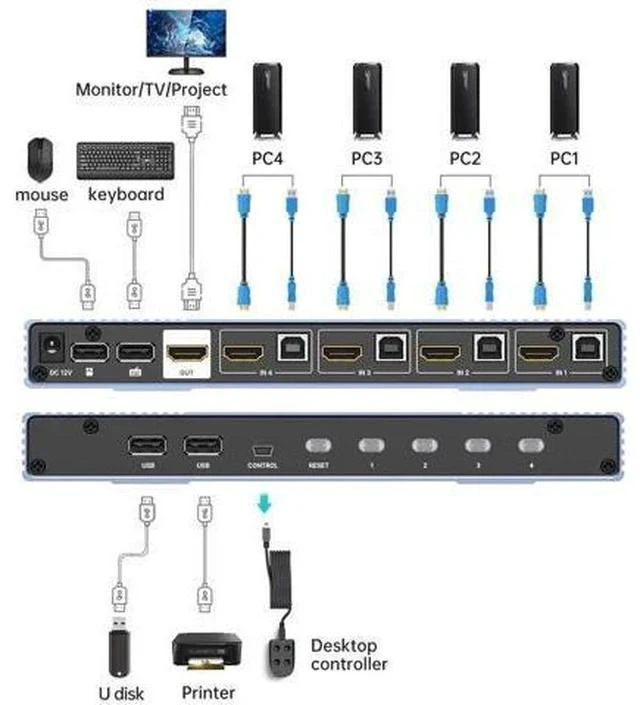 Alt view image 7 of 7 - MT-VIKI 4x1 4K Quad HDMI KVM Multi-Viewer Switch, PIP & POP Screen Modes, One Set Keyboard Mouse Monitor Controls 4 PCs, 4K@30Hz Seamless Switch via Hotkeys & Front Buttons