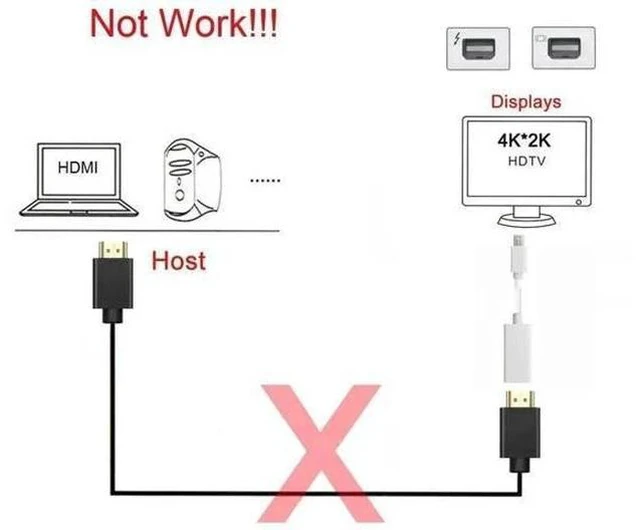 Alt view image 3 of 7 - Black Mini DP to HDMI Female Audio Video Adapter, Mini DisplayPort Converter Compatible with 2011-2015 MacBook Models