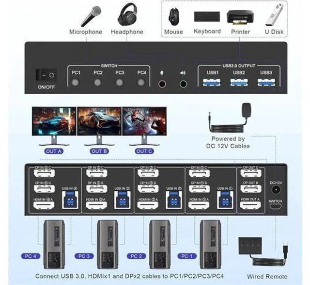 Alt view image 4 of 7 - 4-Port Triple Monitor KVM Switch (2DP+1HDMI), 8K@60Hz / 4K@144Hz, Audio & 3 USB3.0 Ports