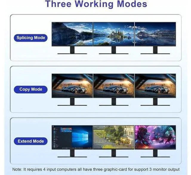 Alt view image 7 of 7 - 4-Port Triple Monitor KVM Switch (2DP+1HDMI), 8K@60Hz / 4K@144Hz, Audio & 3 USB3.0 Ports