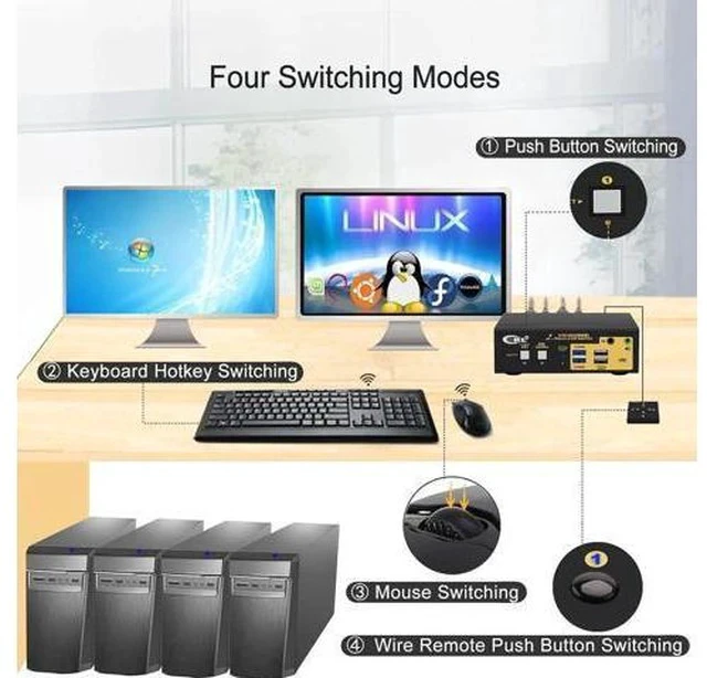 Alt view image 3 of 7 - CKL 2-Port Dual HDMI Matrix KVM Switch, 4K Dual HDMI for 2 PCs 2 Monitors
