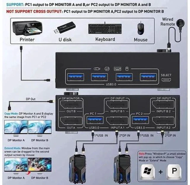 Alt view image 6 of 7 - 2 Port Dual Monitor DP 1.4 KVM Switch 8K@30Hz 4K@60Hz, 2 PCs Share 2 Screens, 4 USB 3.0 Ports, DP1.2 Backward Compatible, With DP USB Cables & Wired Controller