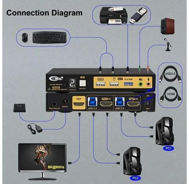 Alt view image 4 of 7 - CKL 2-Port HDMI 2.1 KVM Switch, 8K, for 2 PCs Share 1 Monitor with EDID Emulation