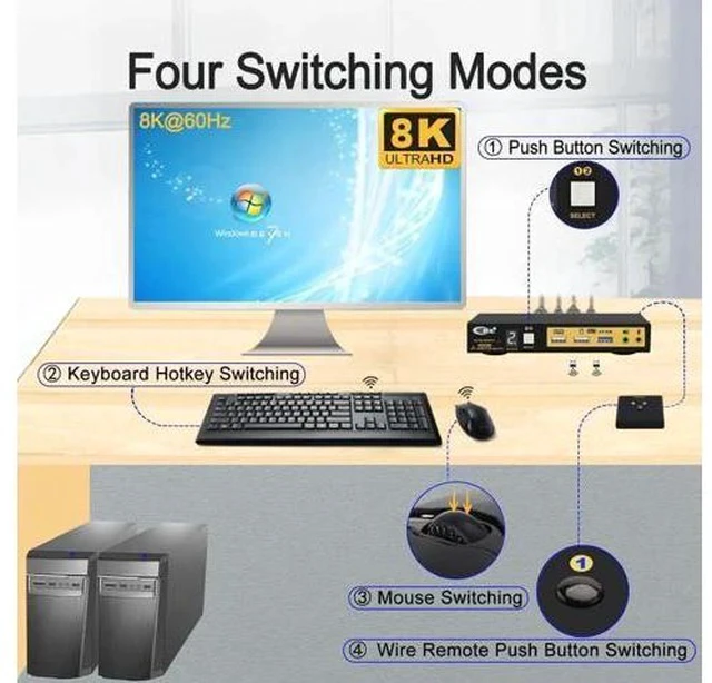 Alt view image 5 of 7 - CKL 2-Port HDMI 2.1 KVM Switch, 8K, for 2 PCs Share 1 Monitor with EDID Emulation