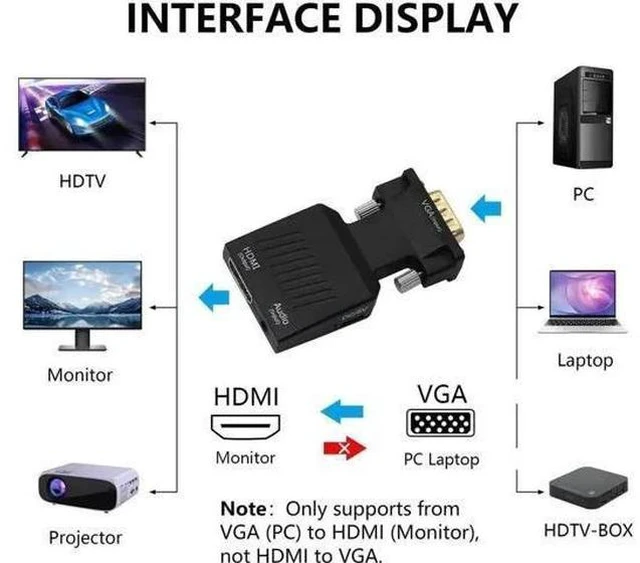 Alt view image 3 of 6 - 1080P VGA Male to HDMI Female Converter Cable, VGA to HDMI Adapter