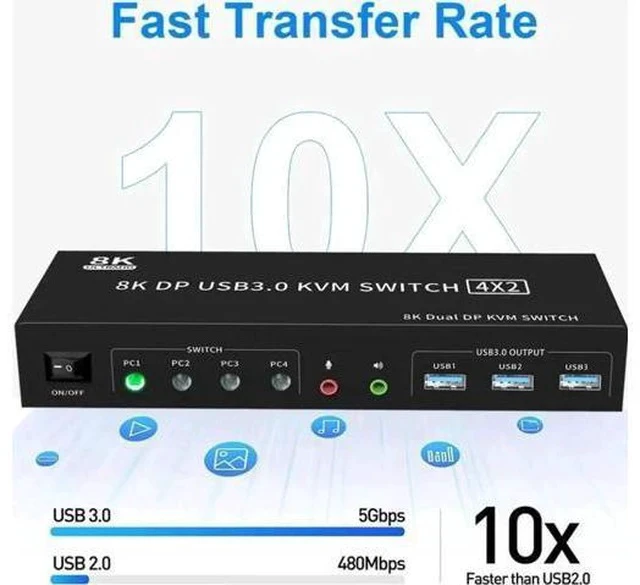 Alt view image 7 of 7 - 4-Port DP1.4 Dual Monitor USB3.0 KVM Switch 4 In 2 Out, 8K@60Hz, Audio Output & 3 USB3.0 Ports