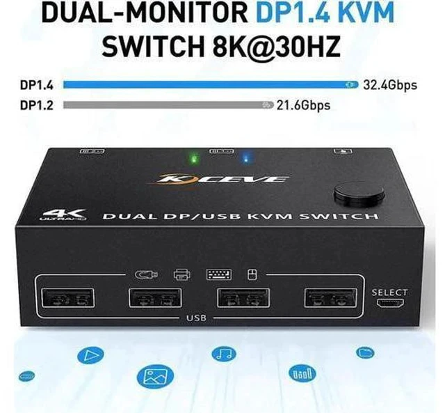 Alt view image 2 of 7 - 2 Port DP 1.4 Dual Monitor KVM Switch 2 In 2 Out, 8K@30Hz 4K@144Hz USB3.0 KVM Switcher with 4-Port USB Hub, DP1.2 Backward Compatible, Comes with DP & USB Cables + Wired Remote Controller for 2 PCs Sh