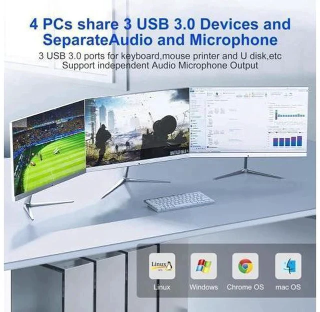 Alt view image 2 of 7 - 4-Port DP1.4 Triple Monitor USB 3.0 KVM Switch, 8K@60Hz & 4K@144Hz, Audio Jack & 3 USB3.0 Ports