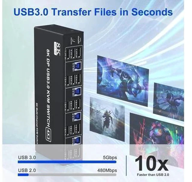 Alt view image 3 of 7 - 4-Port DP1.4 Triple Monitor USB 3.0 KVM Switch, 8K@60Hz & 4K@144Hz, Audio Jack & 3 USB3.0 Ports