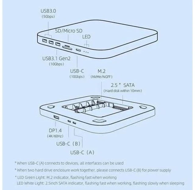 Alt view image 5 of 7 - Hagibis MC25 Pro DP USB-C Docking Station with Dual Hard Drive Enclosure, 4K 60Hz DP1.4 Type-C Hub for Mac Mini M2, Mac Studio M1 Max/M1 Ultra, Supports M.2 NVMe NGFF & 2.5" SATA HDD/SSD, 10Gbps USB3.