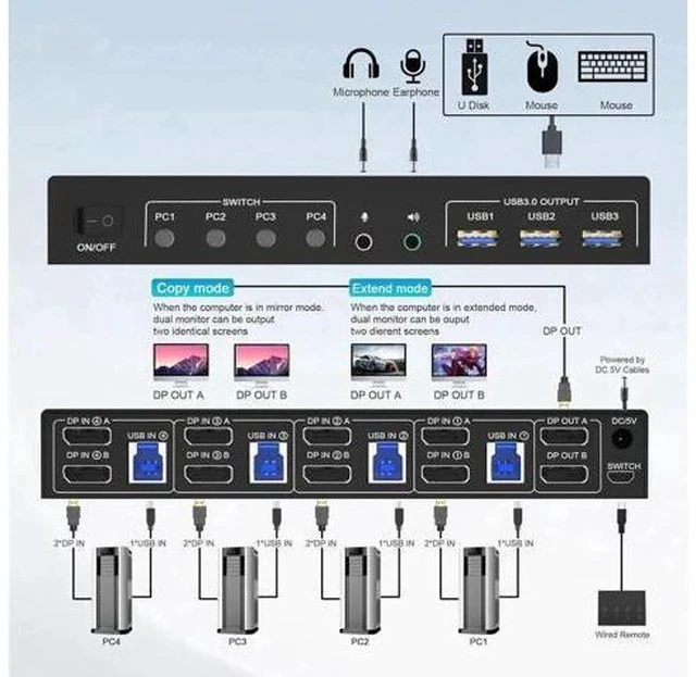 Alt view image 5 of 7 - 4-Port DP1.4 Dual Monitor USB 3.0 KVM Switch, 8K@60Hz, Audio & Mic Jacks, 3 USB 3.0 Ports