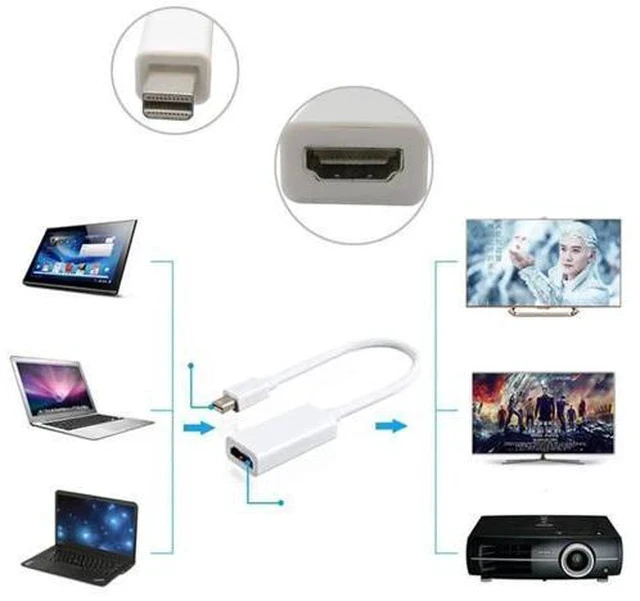 Alt view image 6 of 6 - Mini DP to HDMI Female Audio Video Adapter, Mini DisplayPort Converter Compatible with 2011-2015 Laptops