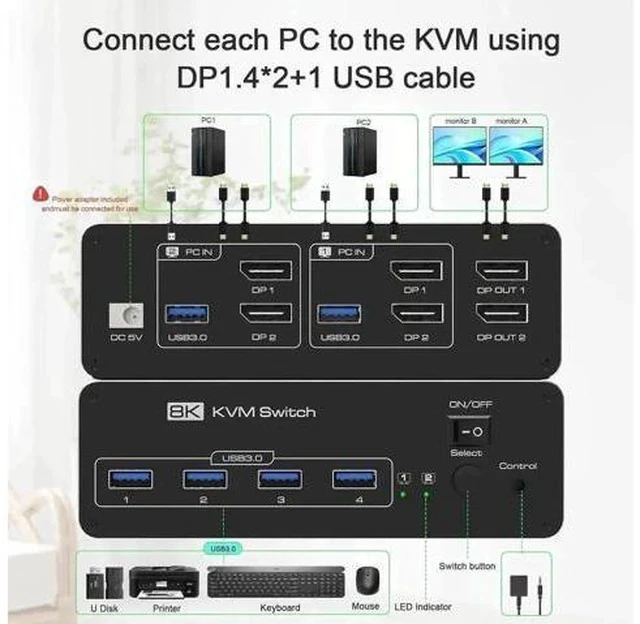 Alt view image 7 of 7 - 2 Port Dual Monitor DP USB3.0 KVM Switch 8K@60Hz/4K@144Hz, 4 USB3.0 Ports, Support Extended & Mirrored Modes, Remote Controller & USB Cables Included for 2 PCs