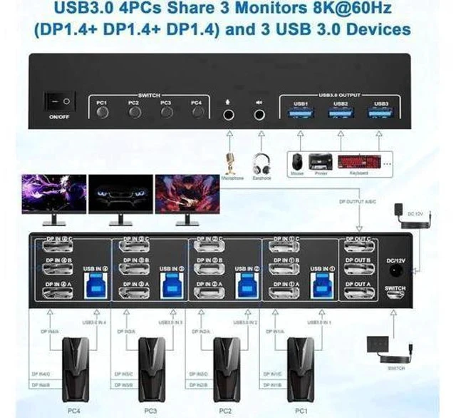 Alt view image 2 of 7 - 4-Port DP1.4 Triple Monitor USB3.0 KVM Switch, 8K@60Hz, Audio & Mic + 3 USB3.0 Ports for 4 PCs