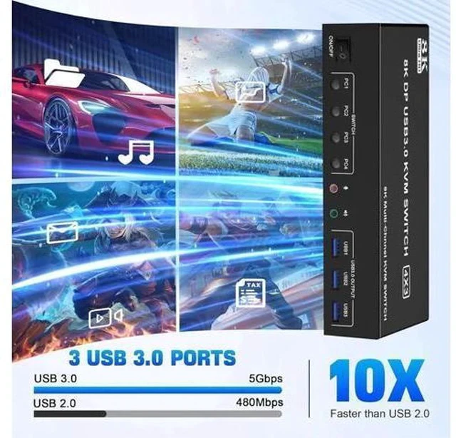 Alt view image 2 of 7 - 4-Port DP1.4 Triple Monitor USB3.0 KVM Switch, 8K with Audio & Mic + 3 USB3.0 Ports for 4 PCs 3 Displays