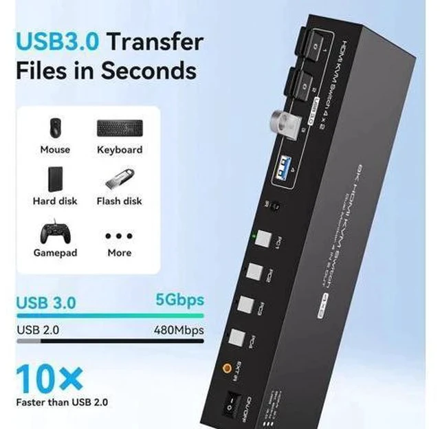 Alt view image 3 of 7 - 4 In 2 Out Dual Monitor HDMI KVM Switch 8K@60Hz 4K@120Hz USB 3.0, 4 USB 3.0 Ports, Compatible with Windows, MacOS, Linux & Unix for 4 PCs Share Dual Displays