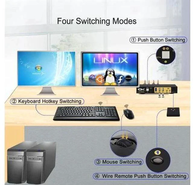 Alt view image 2 of 7 - CKL 2-Port DP MST KVM Switch, 1 DP Input to 1 DP + 1 HDMI Output for 2 PCs 2 Monitors