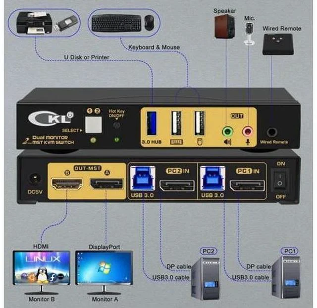 Alt view image 4 of 7 - CKL 2-Port DP MST KVM Switch, 1 DP Input to 1 DP + 1 HDMI Output for 2 PCs 2 Monitors