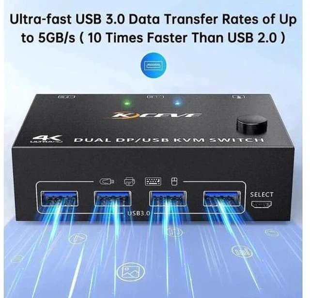 Alt view image 4 of 7 - 2 Port Dual Monitor DP KVM Switch DP1.4, 8K@30Hz 4K@144Hz USB3.0 KVM Switcher 2 In 2 Out with 4 USB 3.0 Ports, Wired Remote & 4 Pack Cables Included for 2 PCs Share Two Displays