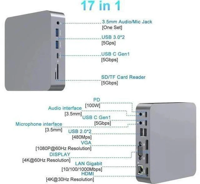 Alt view image 5 of 7 - 17-in-1 USB C Triple Display Docking Station Multiport Hub Adapter, Dual DP 4K + Single HDMI 4K + VGA 1080P, Gigabit Ethernet, USB3.0 & USB2.0 Ports, 100W PD Pass-Through Charging, SD TF Card Reader,