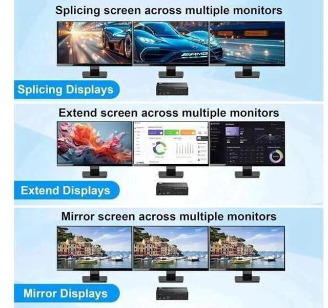 Alt view image 5 of 7 - 2 Port Triple Monitor 2HDMI+DP KVM Switch USB3.0, With 1000Mbps RJ45 Ethernet, 3 USB3.0 Ports, 3.5mm Audio Mic & Wired Remote for 2 PCs Share 3 Displays