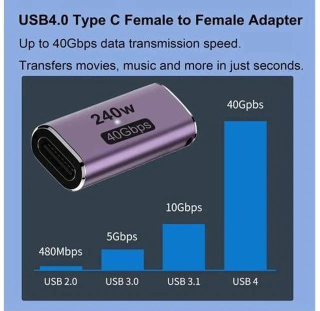 Alt view image 2 of 6 - 2 Pack 240W USB C Female to Female Coupler, 40Gbps Thunderbolt Type-C Extension Connector Compatible with MacBook Laptop Tablet Phone Switch