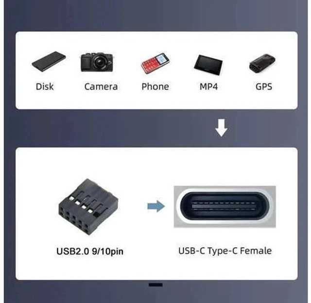 Alt view image 3 of 7 - Dual Port USB 3.1 Type-C Female to Motherboard 9Pin 10Pin USB Header Adapter PCBA, 480Mbps USB 2.0 Internal Front Panel Connector for DIY PC Case