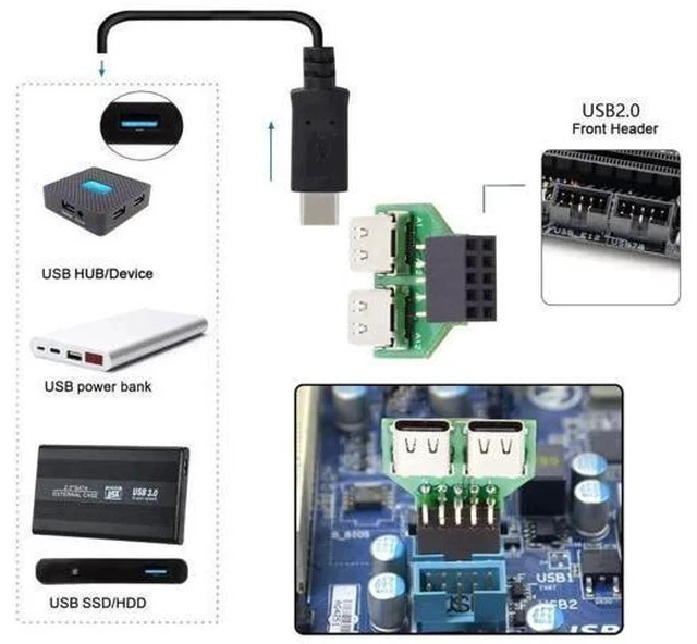 Alt view image 5 of 7 - Dual Port USB 3.1 Type-C Female to Motherboard 9Pin 10Pin USB Header Adapter PCBA, 480Mbps USB 2.0 Internal Front Panel Connector for DIY PC Case