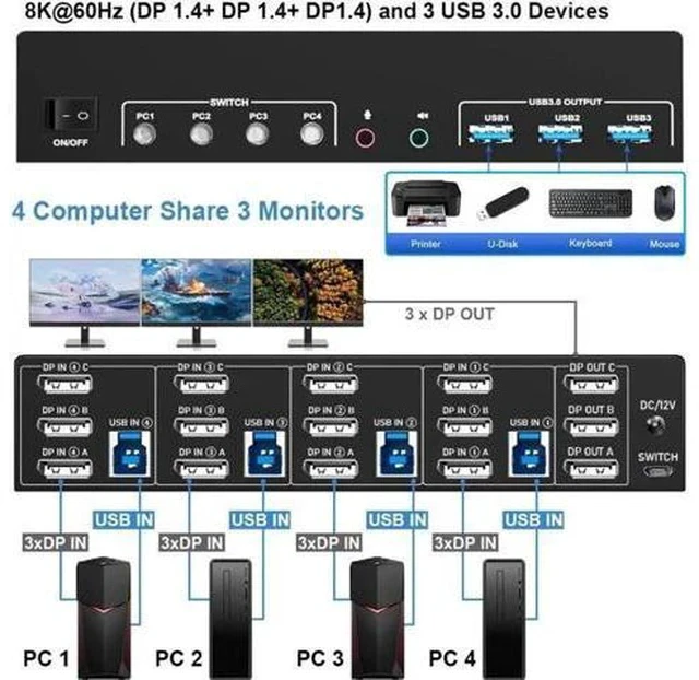 Alt view image 3 of 7 - 4-Port DP1.4 Triple Monitor USB 3.0 KVM Switch, 8K Ultra HD, Audio & Mic Jacks, 3 USB3.0 Ports