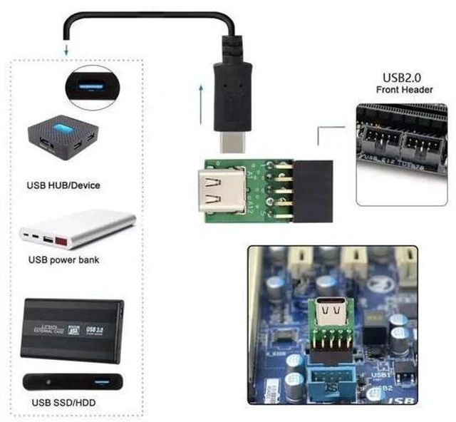 Alt view image 5 of 7 - Single Port USB-C Female to Motherboard 9Pin 10Pin USB Header PCBA Adapter, 480Mbps USB 2.0 Internal Front Panel Connector for DIY Desktop PC