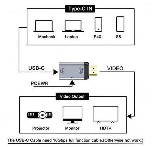 Alt view image 5 of 7 - USB-C Female to HDMI Adapter with PD Charging, 4K@60Hz Video Converter for Phone and Laptop